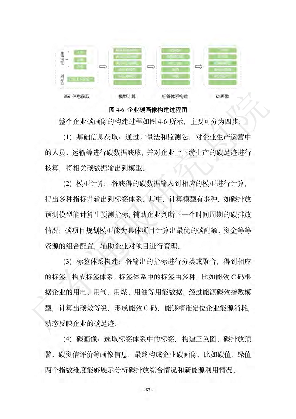双碳数字园区全周期管理白皮书 2023  图片