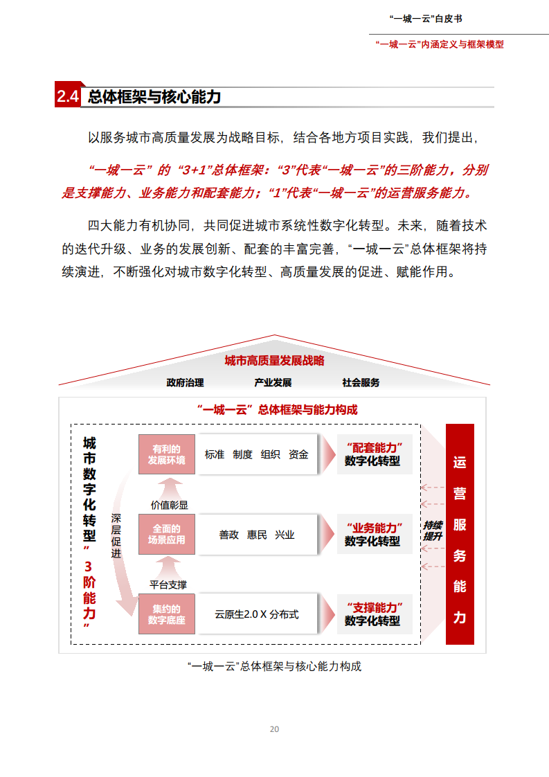 一城一云服务城市高质量发展白皮书图片