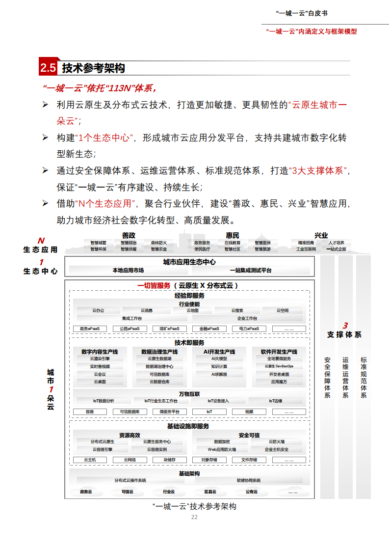 一城一云服务城市高质量发展白皮书图片