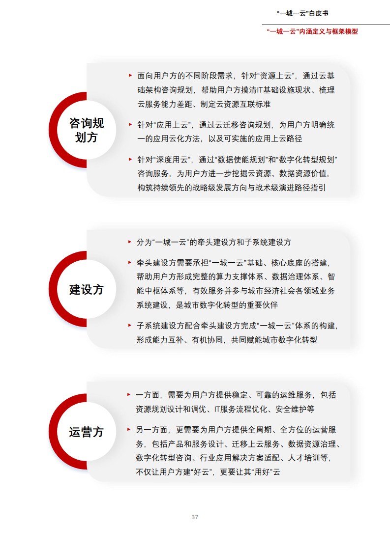 一城一云服务城市高质量发展白皮书图片