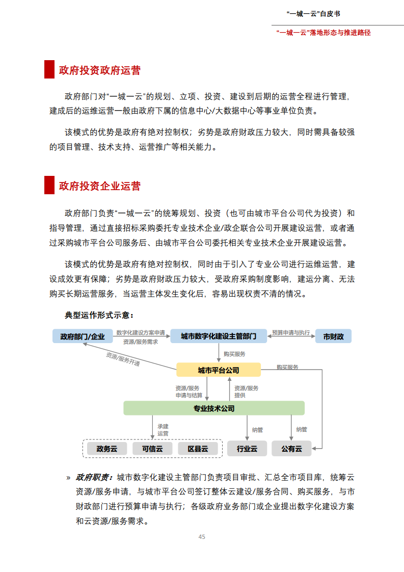 一城一云服务城市高质量发展白皮书图片