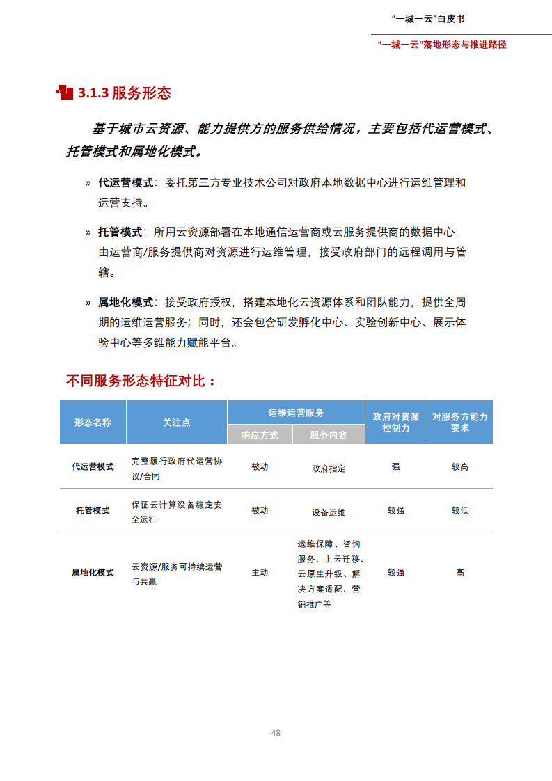 一城一云服务城市高质量发展白皮书图片