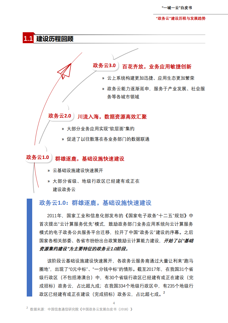 一城一云服务城市高质量发展白皮书图片