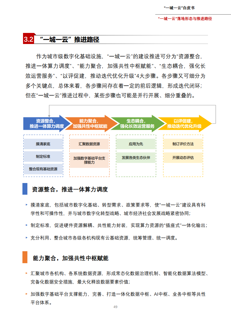 一城一云服务城市高质量发展白皮书图片