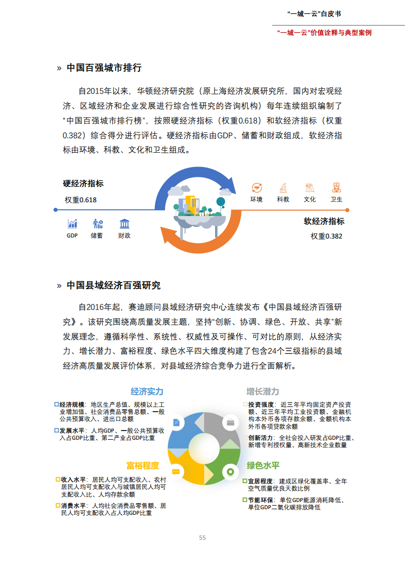 一城一云服务城市高质量发展白皮书图片