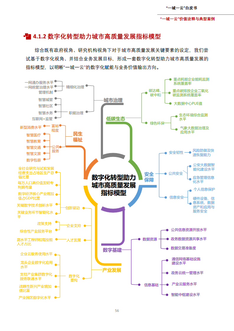 一城一云服务城市高质量发展白皮书图片
