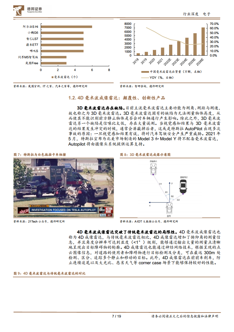 电子行业深度：毫米波雷达专题：龙头厂商引领，4d毫米波颠覆式创新 物联网新闻频道 Aiot库