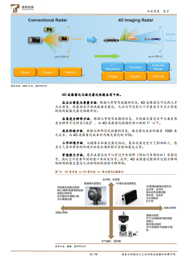 电子行业深度：毫米波雷达专题：龙头厂商引领，4d毫米波颠覆式创新 物联网新闻频道 Aiot库