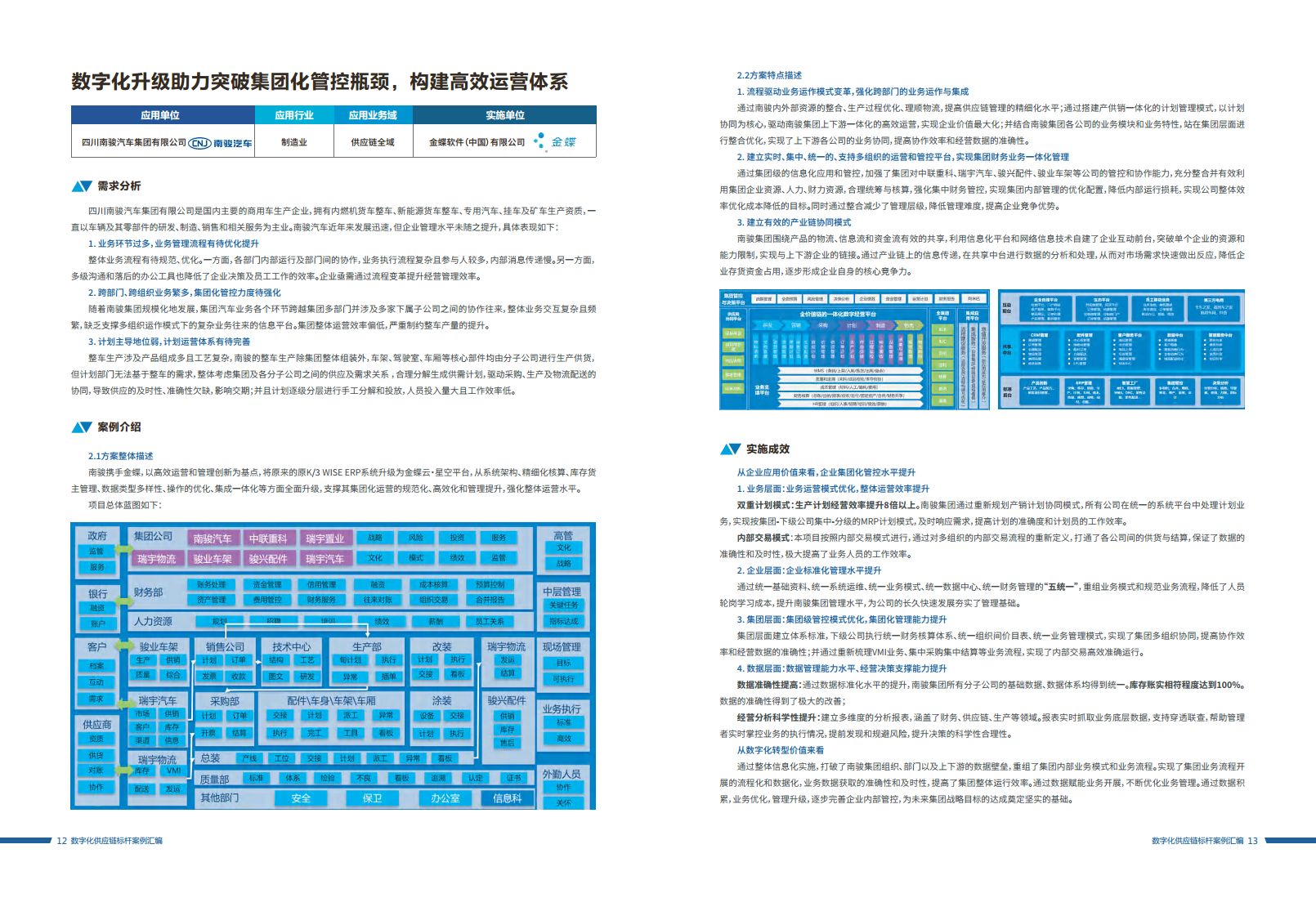 数字化供应链标杆案例汇编（2023）图片