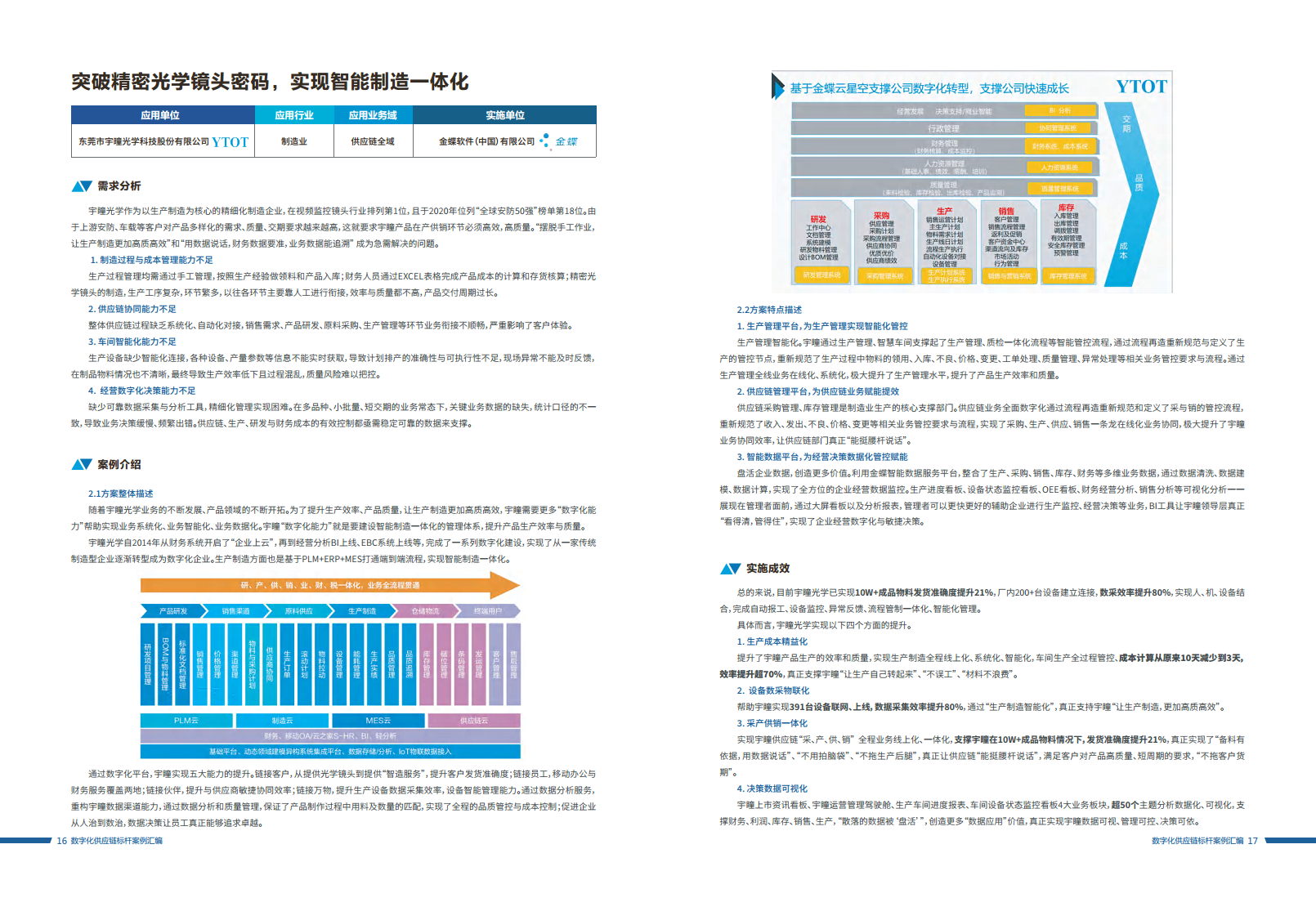 数字化供应链标杆案例汇编（2023）图片