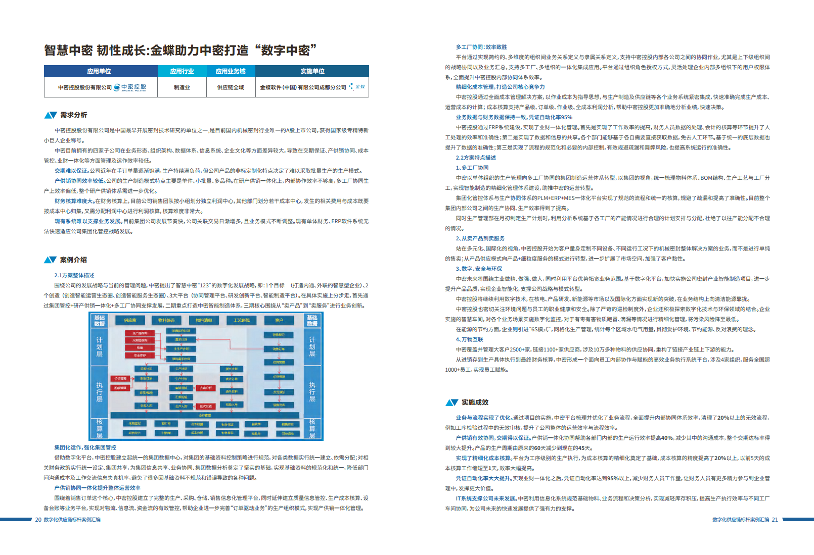 数字化供应链标杆案例汇编（2023）图片