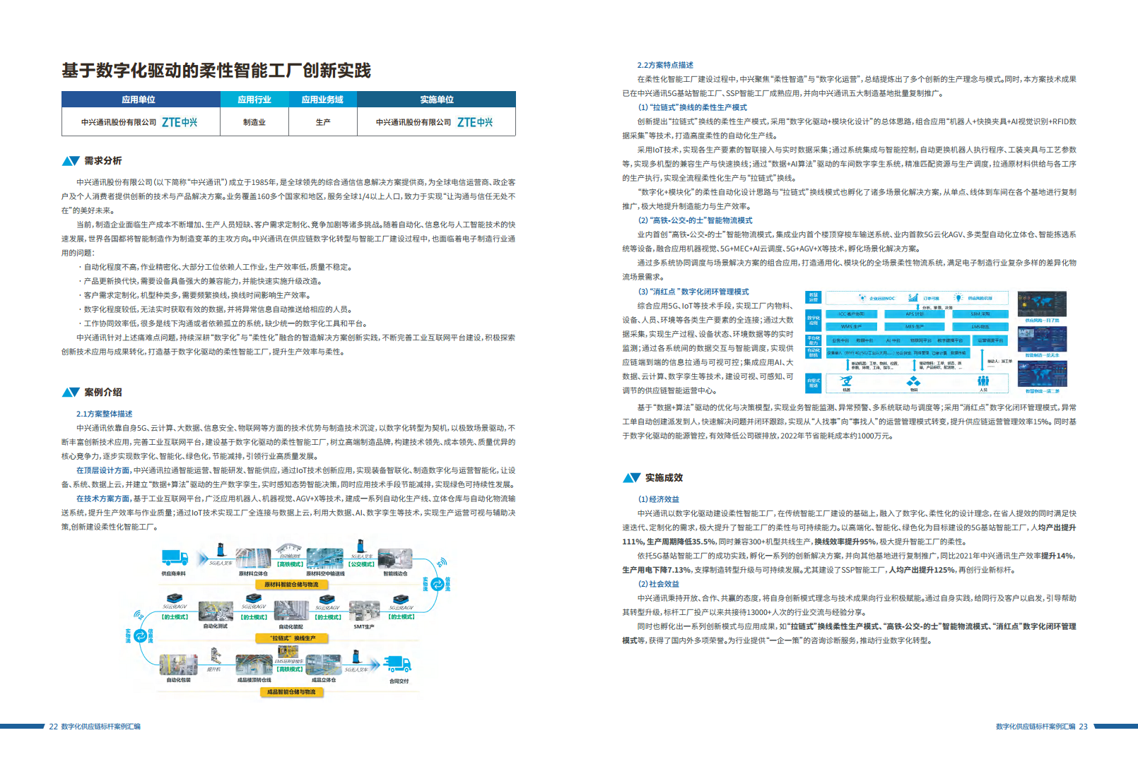 数字化供应链标杆案例汇编（2023）图片