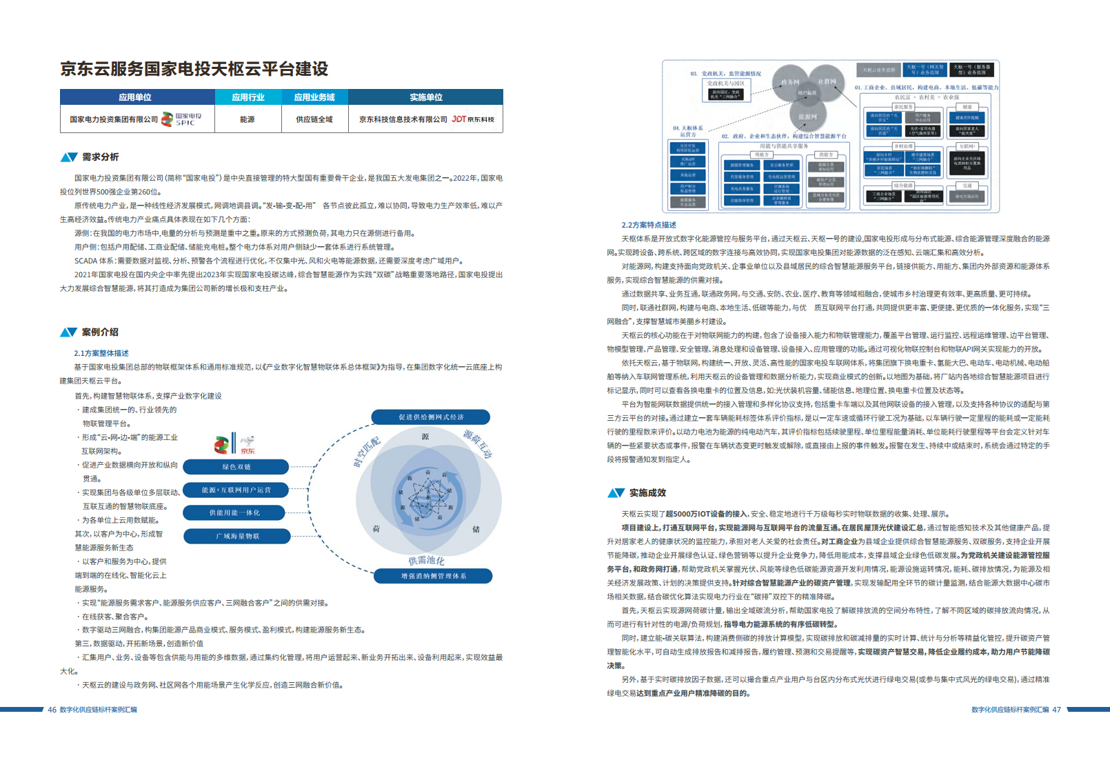 数字化供应链标杆案例汇编（2023）图片