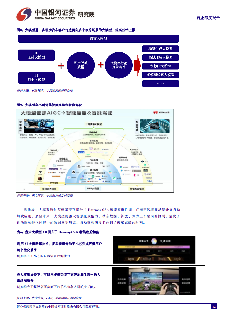 汽车行业深度报告：从鸿蒙OS4看华为智能汽车，加速推进智能交互和自动驾驶图片