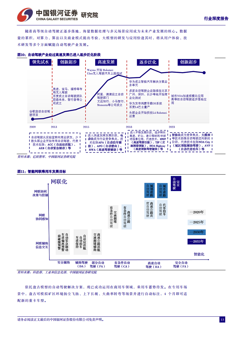 汽车行业深度报告：从鸿蒙OS4看华为智能汽车，加速推进智能交互和自动驾驶图片
