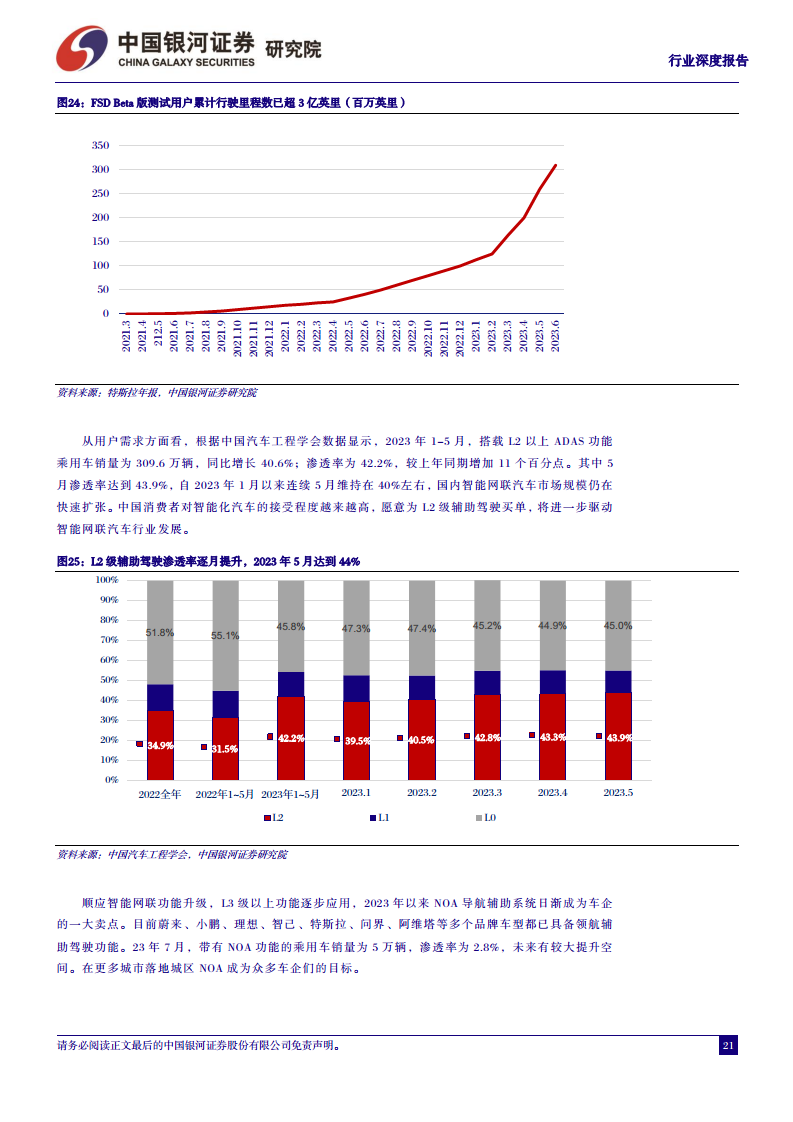 汽车行业深度报告：从鸿蒙OS4看华为智能汽车，加速推进智能交互和自动驾驶图片