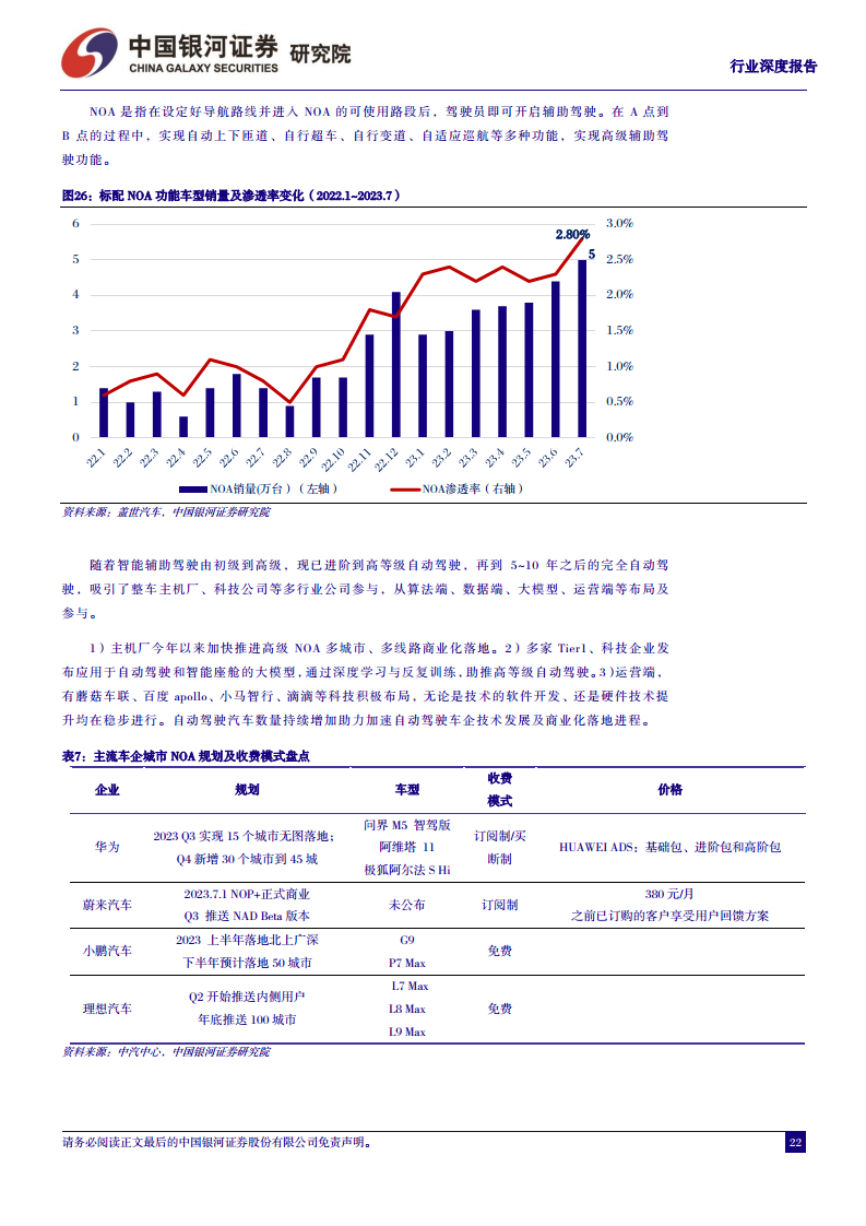 汽车行业深度报告：从鸿蒙OS4看华为智能汽车，加速推进智能交互和自动驾驶图片