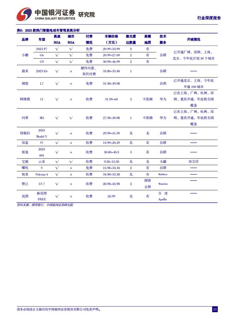 汽车行业深度报告：从鸿蒙OS4看华为智能汽车，加速推进智能交互和自动驾驶图片