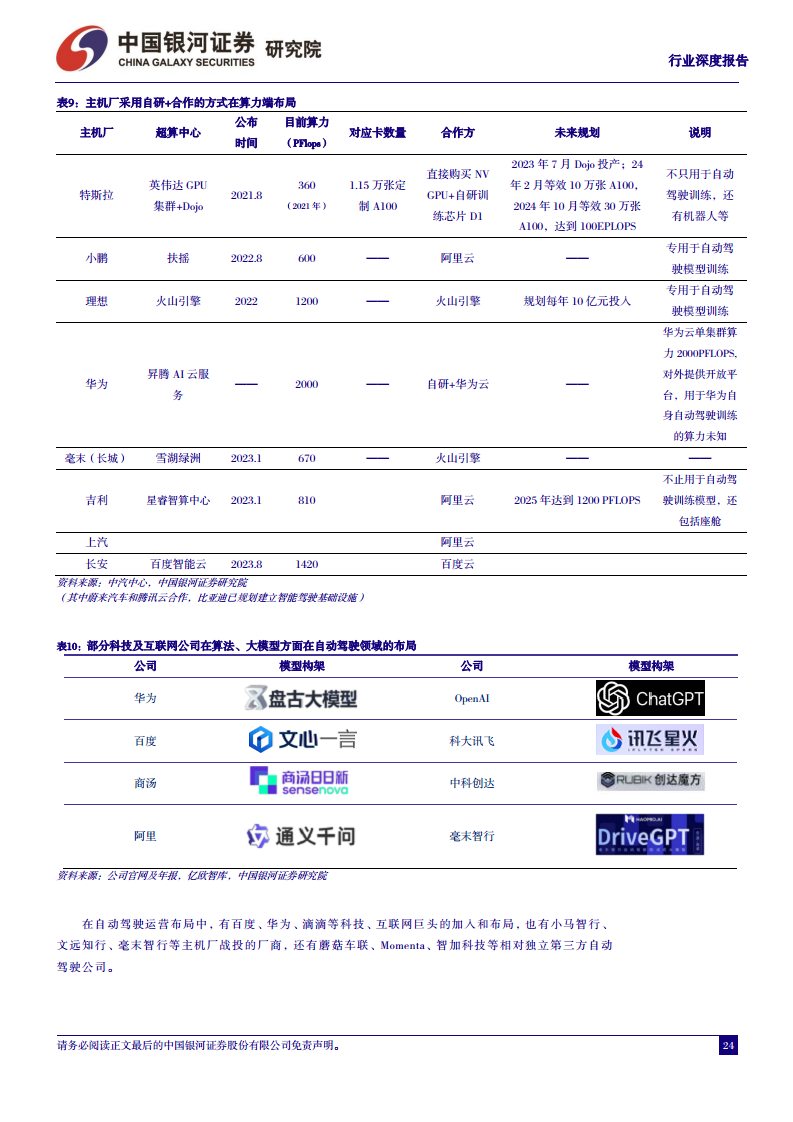 汽车行业深度报告：从鸿蒙OS4看华为智能汽车，加速推进智能交互和自动驾驶图片