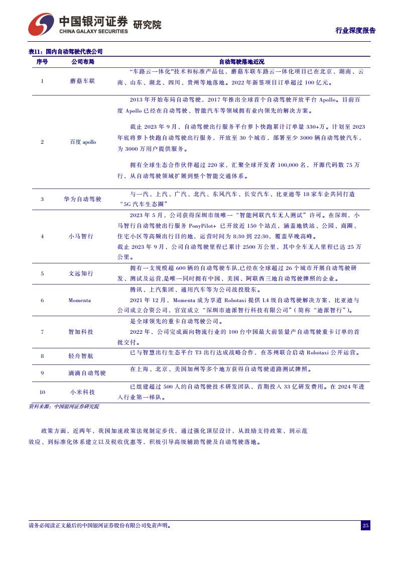 汽车行业深度报告：从鸿蒙OS4看华为智能汽车，加速推进智能交互和自动驾驶图片