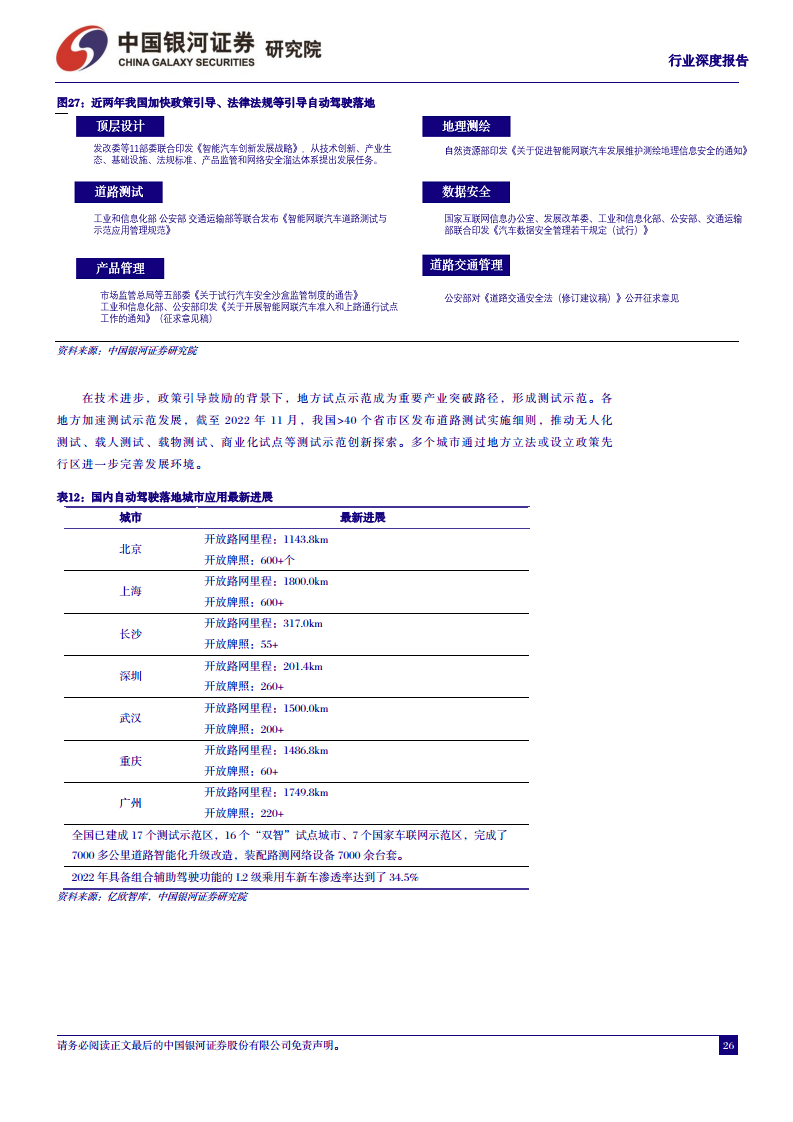 汽车行业深度报告：从鸿蒙OS4看华为智能汽车，加速推进智能交互和自动驾驶图片