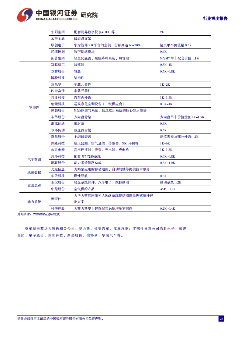 汽车行业深度报告：从鸿蒙OS4看华为智能汽车，加速推进智能交互和自动驾驶图片
