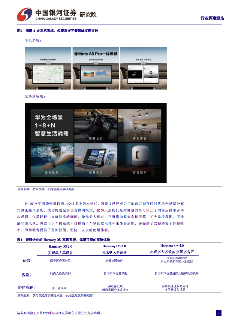 汽车行业深度报告：从鸿蒙OS4看华为智能汽车，加速推进智能交互和自动驾驶图片