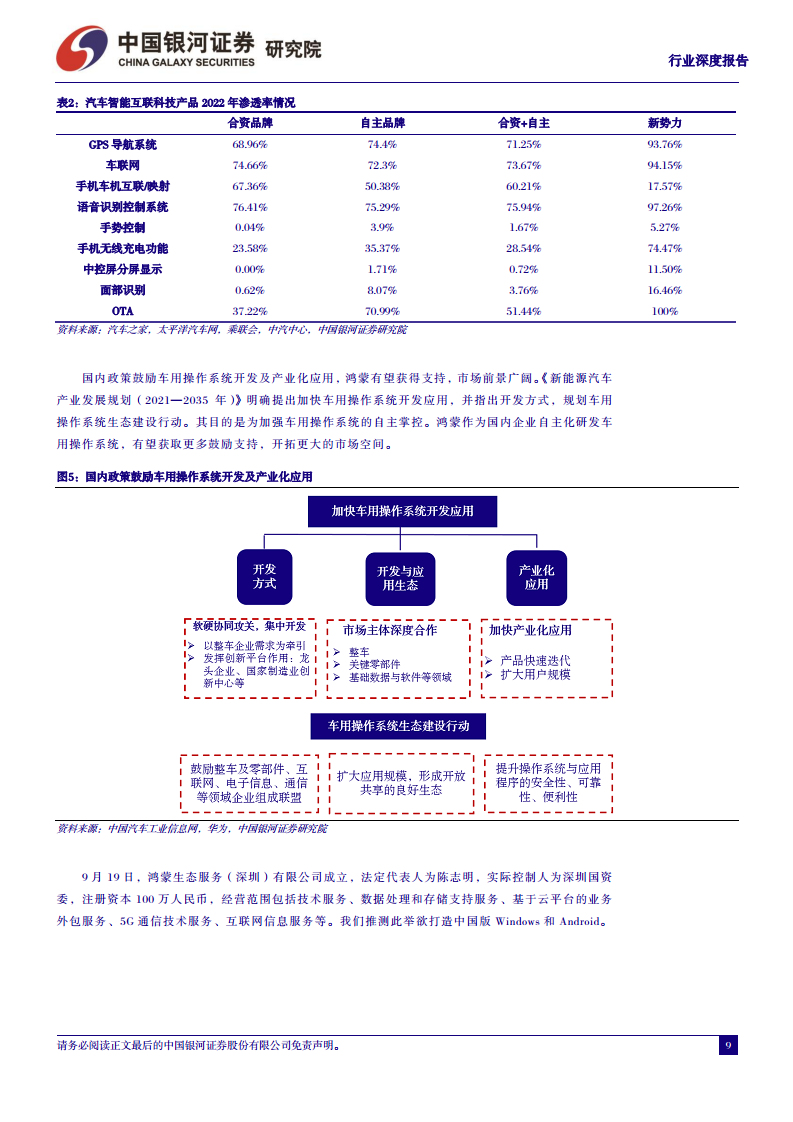 汽车行业深度报告：从鸿蒙OS4看华为智能汽车，加速推进智能交互和自动驾驶图片