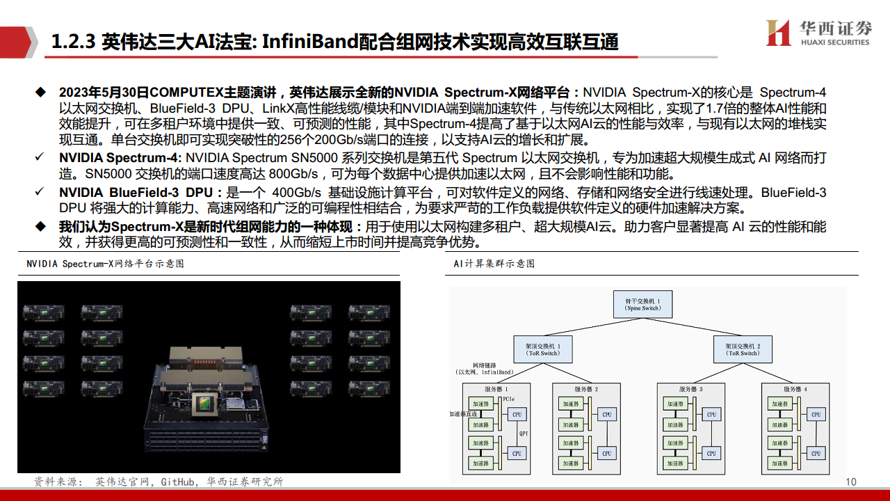 AIGC行业深度报告（11）：华为算力分拆：全球AI算力的第二极图片