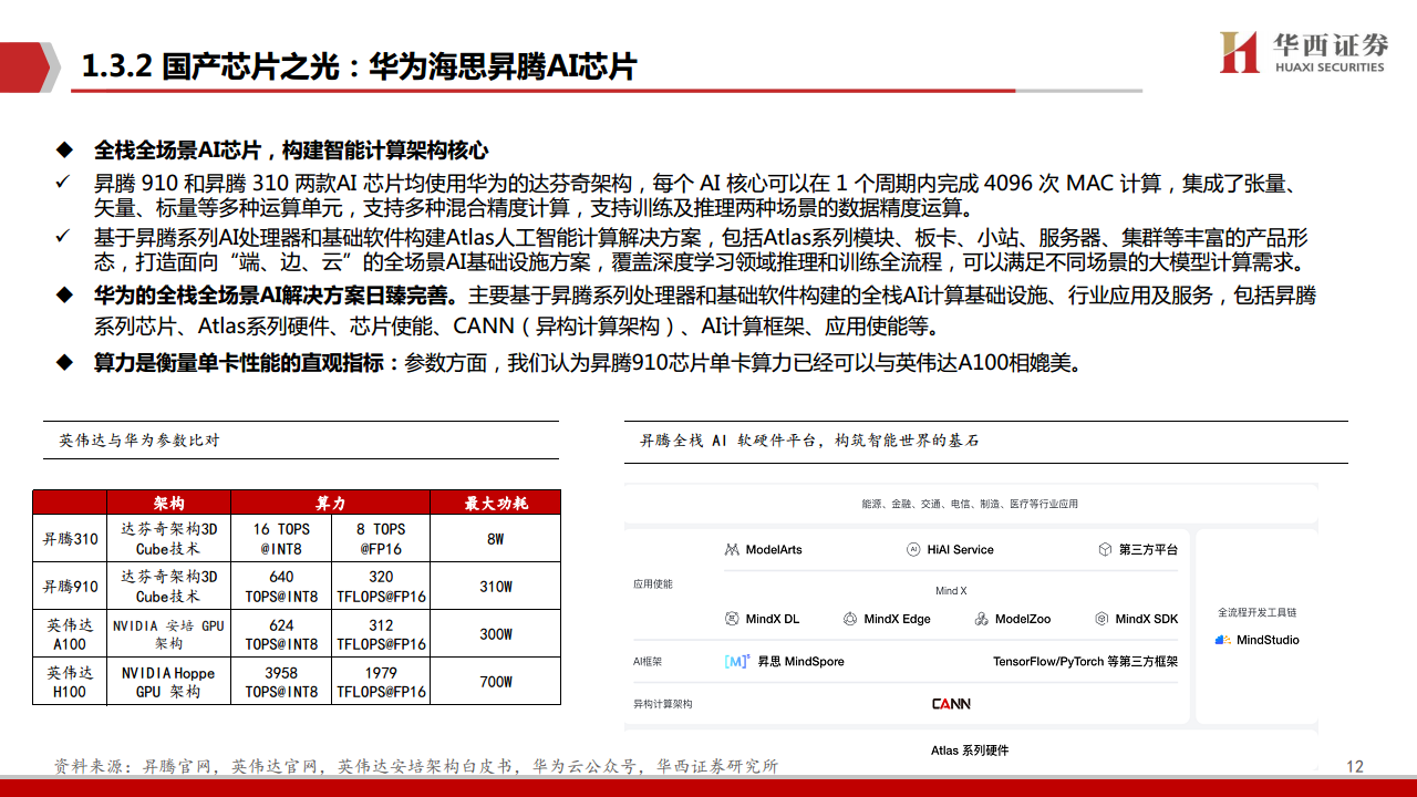 AIGC行业深度报告（11）：华为算力分拆：全球AI算力的第二极图片