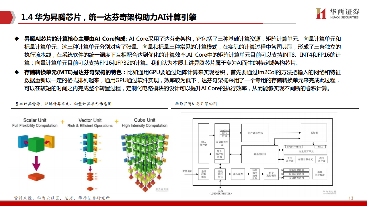 AIGC行业深度报告（11）：华为算力分拆：全球AI算力的第二极图片