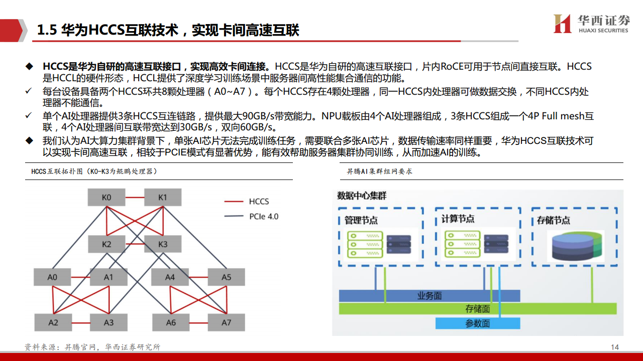 AIGC行业深度报告（11）：华为算力分拆：全球AI算力的第二极图片