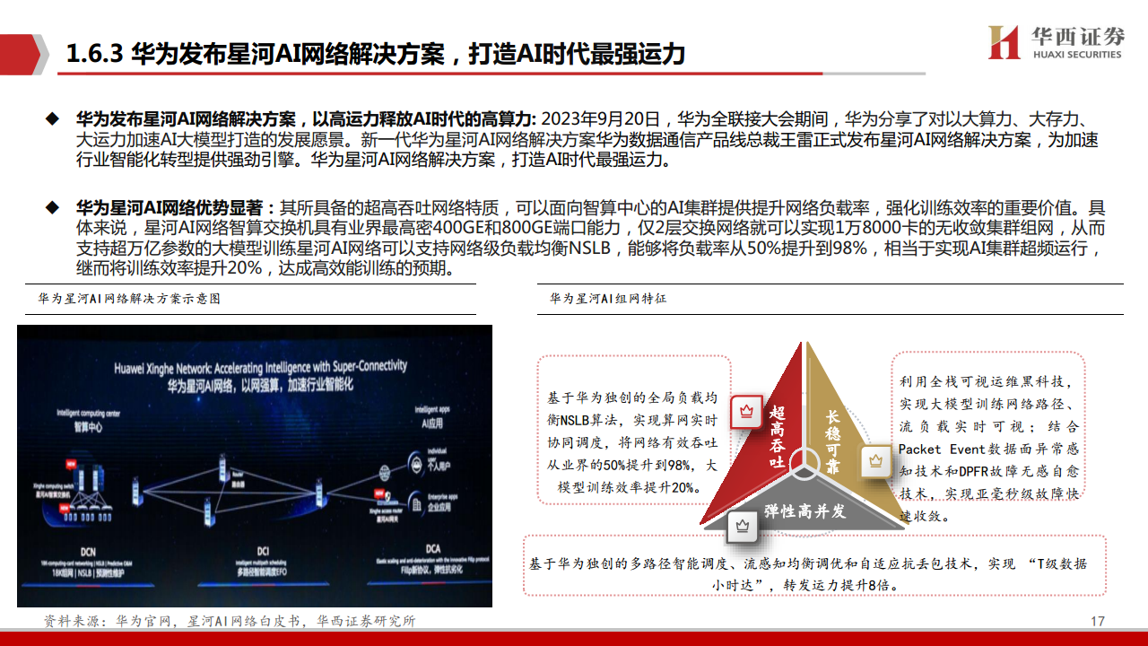 AIGC行业深度报告（11）：华为算力分拆：全球AI算力的第二极图片