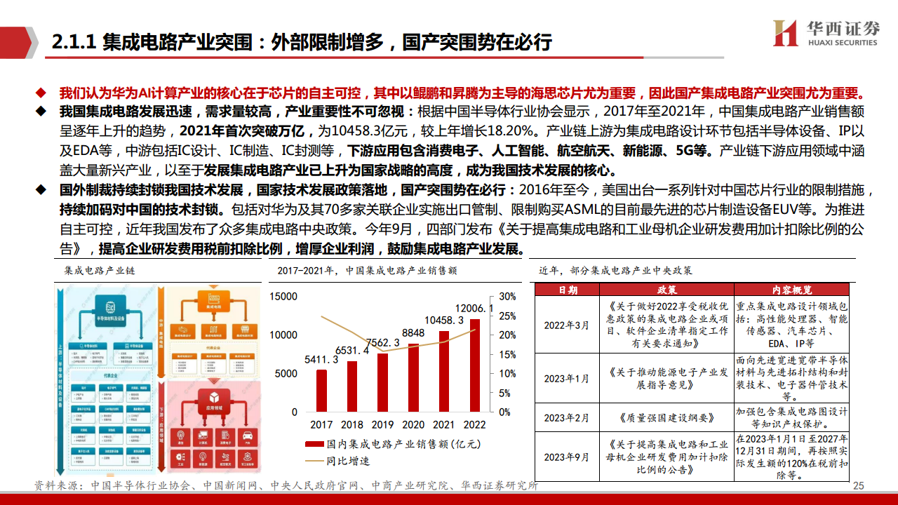 AIGC行业深度报告（11）：华为算力分拆：全球AI算力的第二极图片