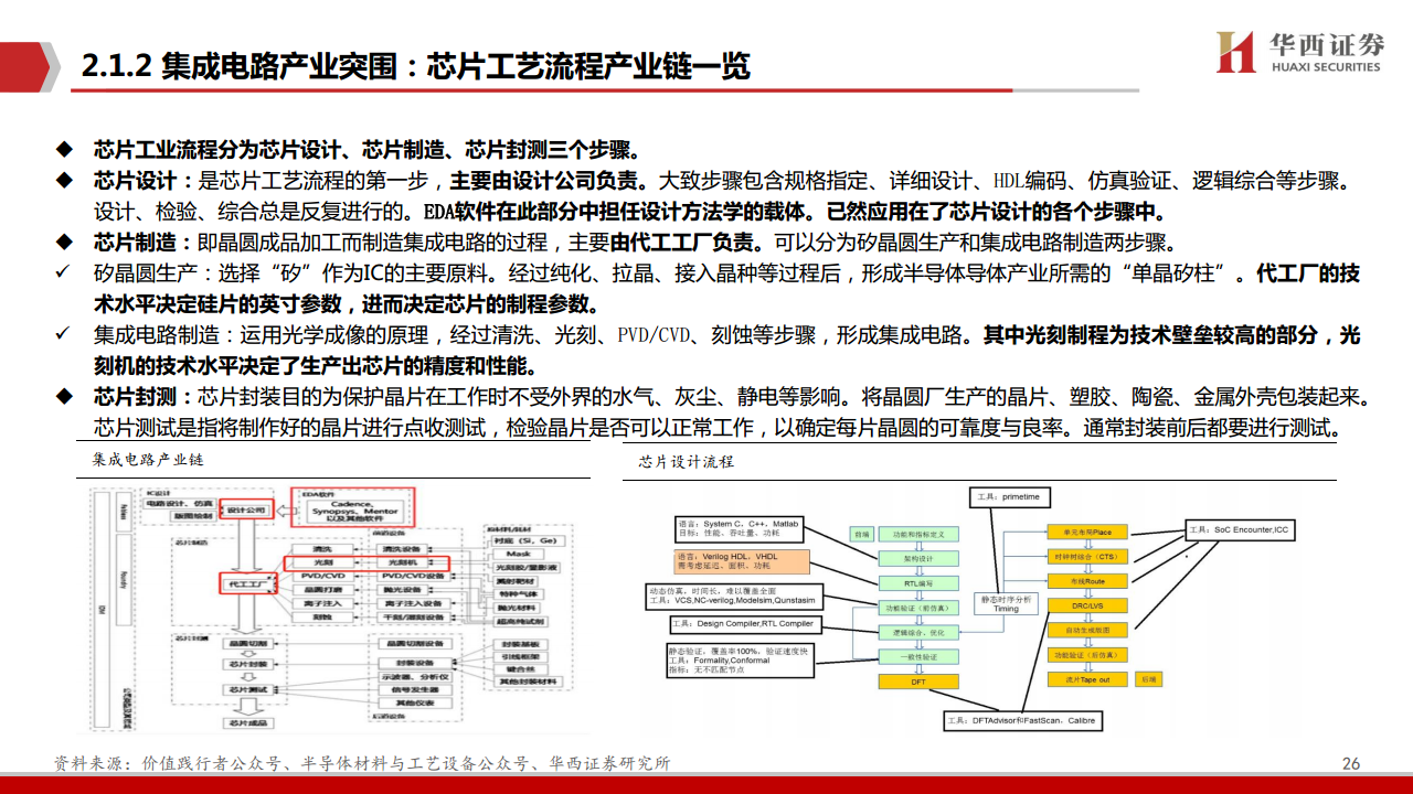AIGC行业深度报告（11）：华为算力分拆：全球AI算力的第二极图片