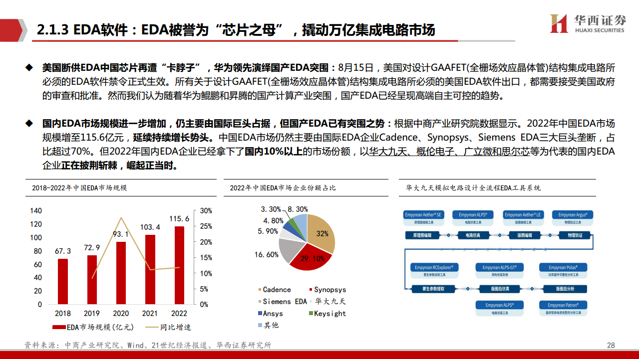 AIGC行业深度报告（11）：华为算力分拆：全球AI算力的第二极图片