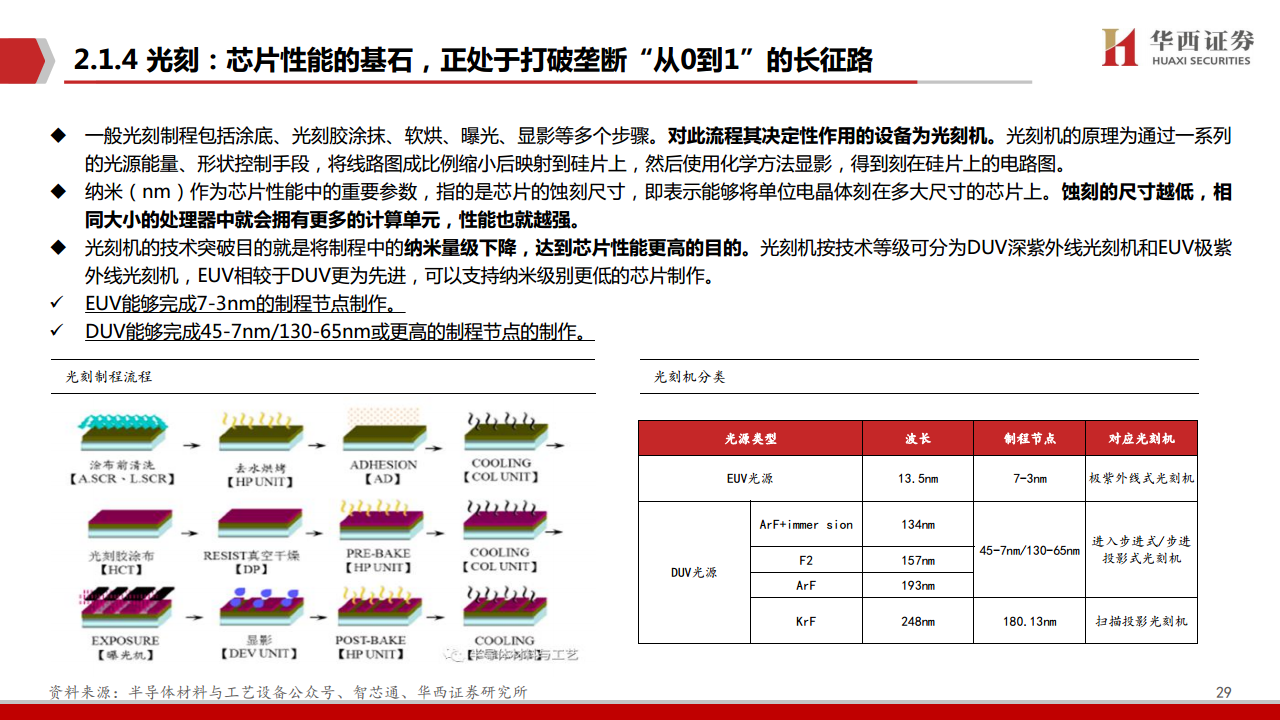 AIGC行业深度报告（11）：华为算力分拆：全球AI算力的第二极图片
