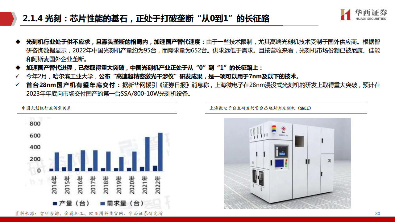 AIGC行业深度报告（11）：华为算力分拆：全球AI算力的第二极图片