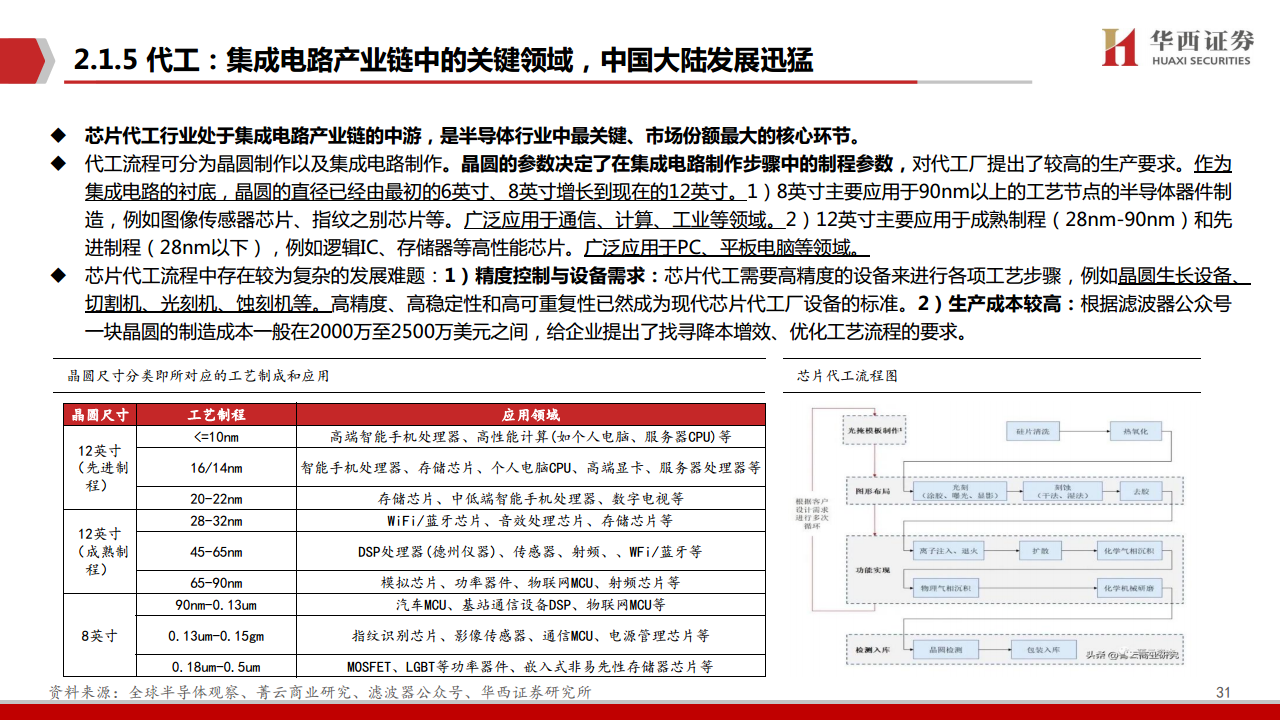 AIGC行业深度报告（11）：华为算力分拆：全球AI算力的第二极图片