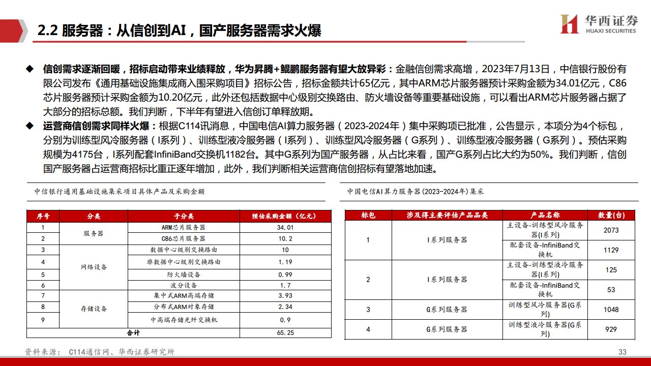 AIGC行业深度报告（11）：华为算力分拆：全球AI算力的第二极图片