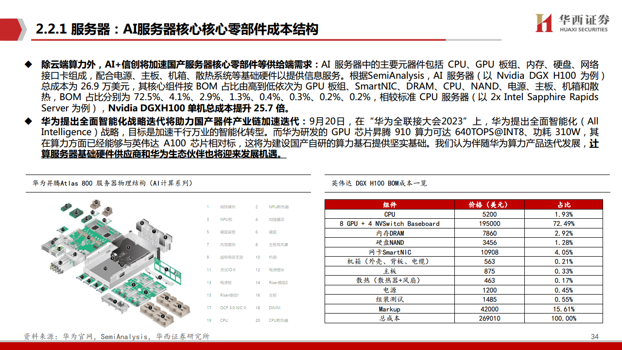 AIGC行业深度报告（11）：华为算力分拆：全球AI算力的第二极图片