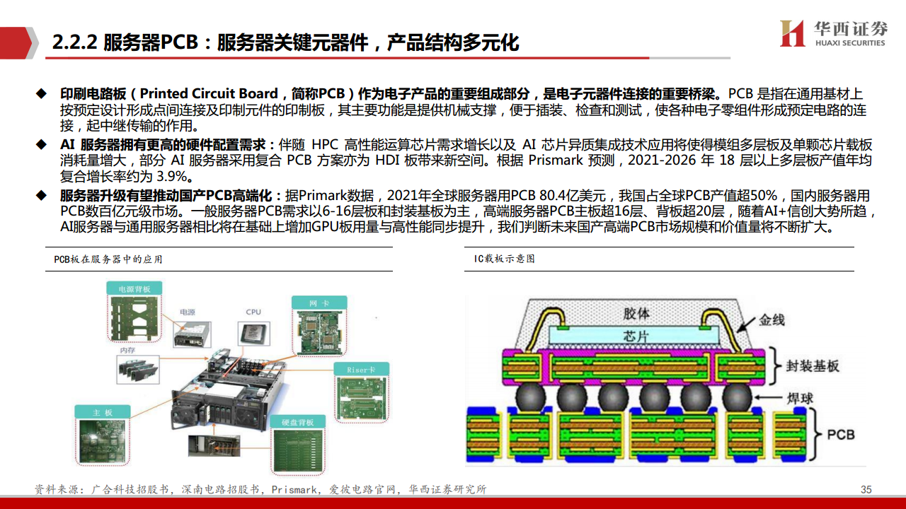 AIGC行业深度报告（11）：华为算力分拆：全球AI算力的第二极图片