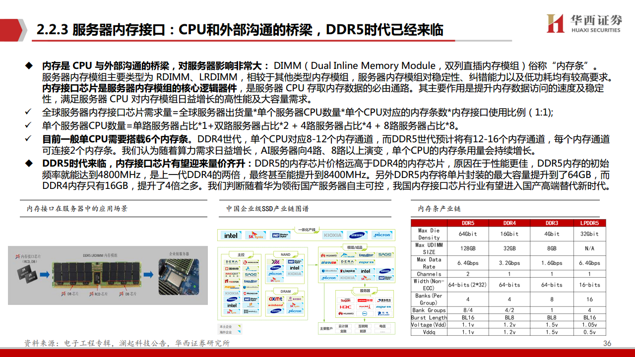 AIGC行业深度报告（11）：华为算力分拆：全球AI算力的第二极图片
