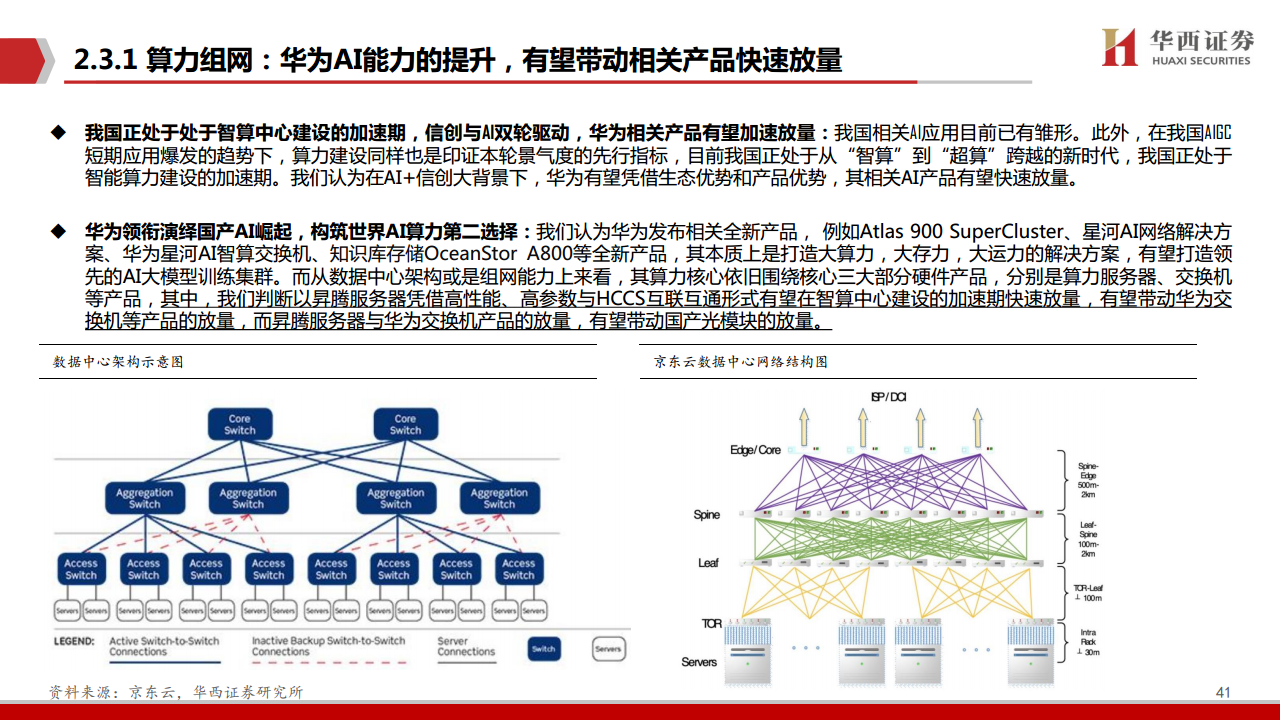 AIGC行业深度报告（11）：华为算力分拆：全球AI算力的第二极图片