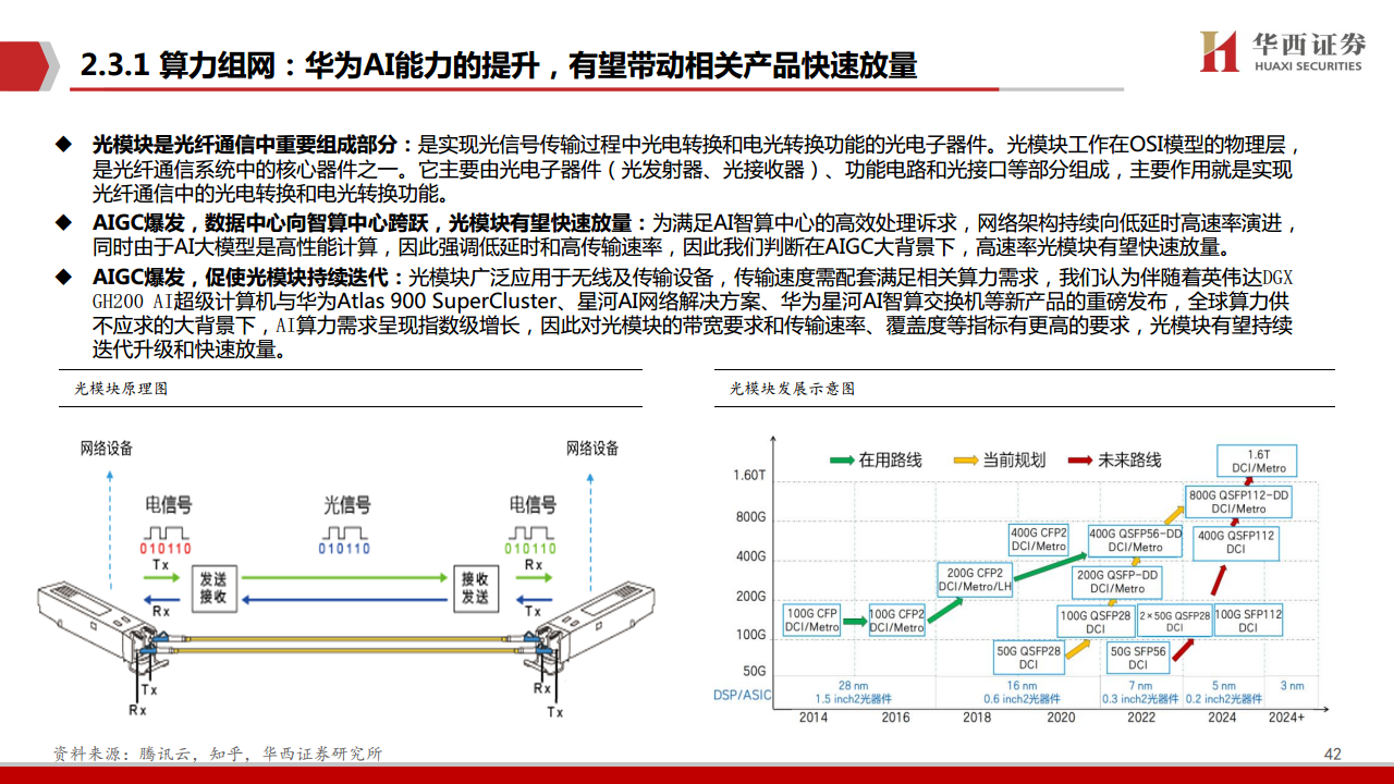 AIGC行业深度报告（11）：华为算力分拆：全球AI算力的第二极图片