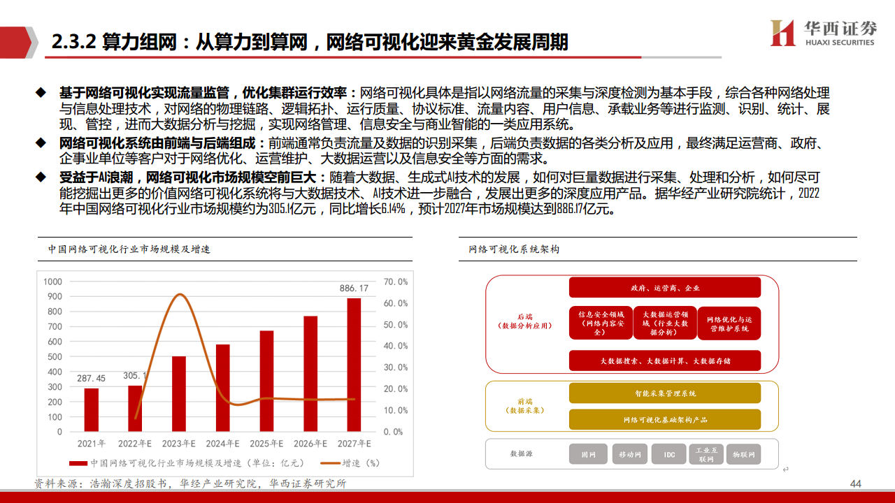 AIGC行业深度报告（11）：华为算力分拆：全球AI算力的第二极图片