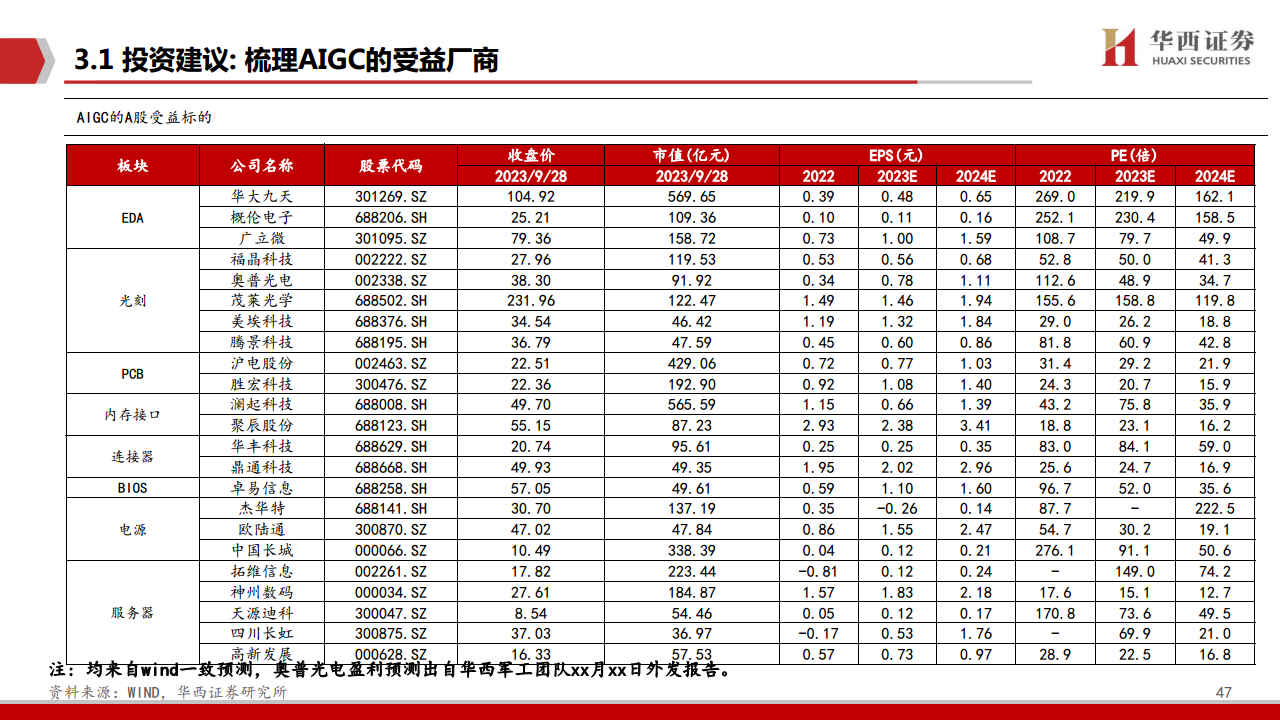 AIGC行业深度报告（11）：华为算力分拆：全球AI算力的第二极图片