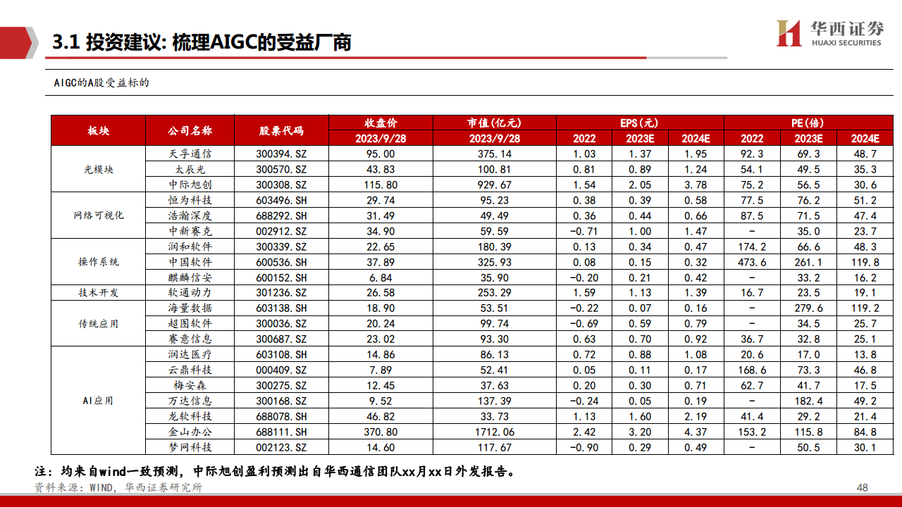 AIGC行业深度报告（11）：华为算力分拆：全球AI算力的第二极图片
