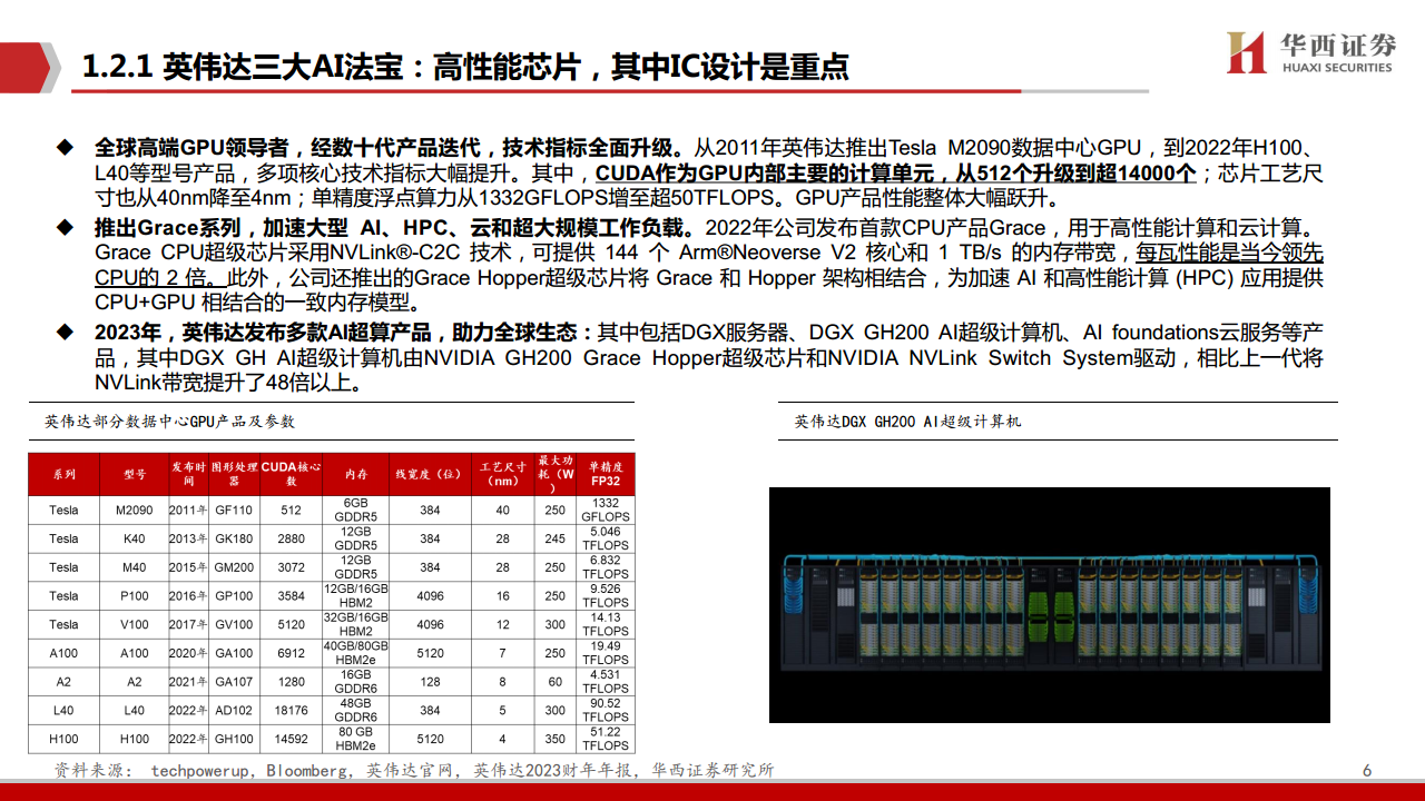 AIGC行业深度报告（11）：华为算力分拆：全球AI算力的第二极图片
