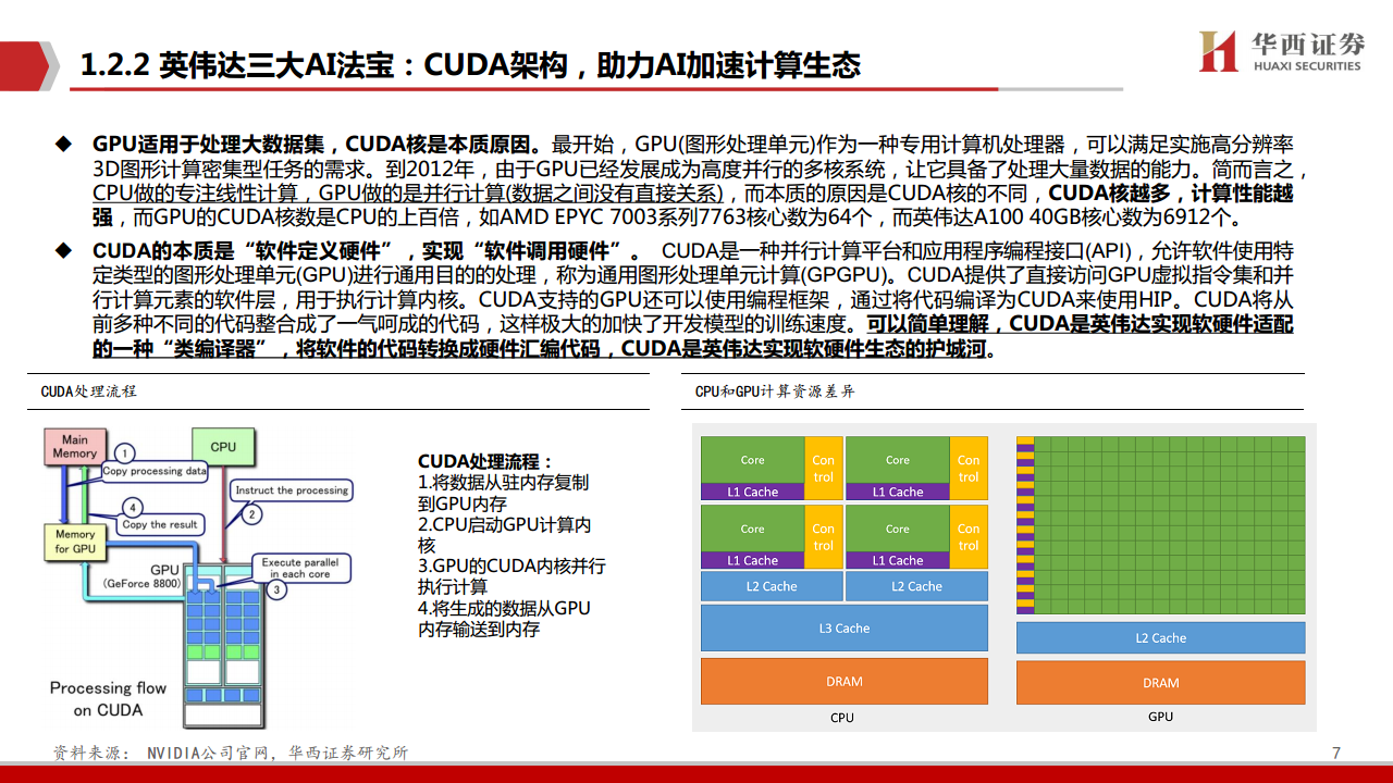 AIGC行业深度报告（11）：华为算力分拆：全球AI算力的第二极图片